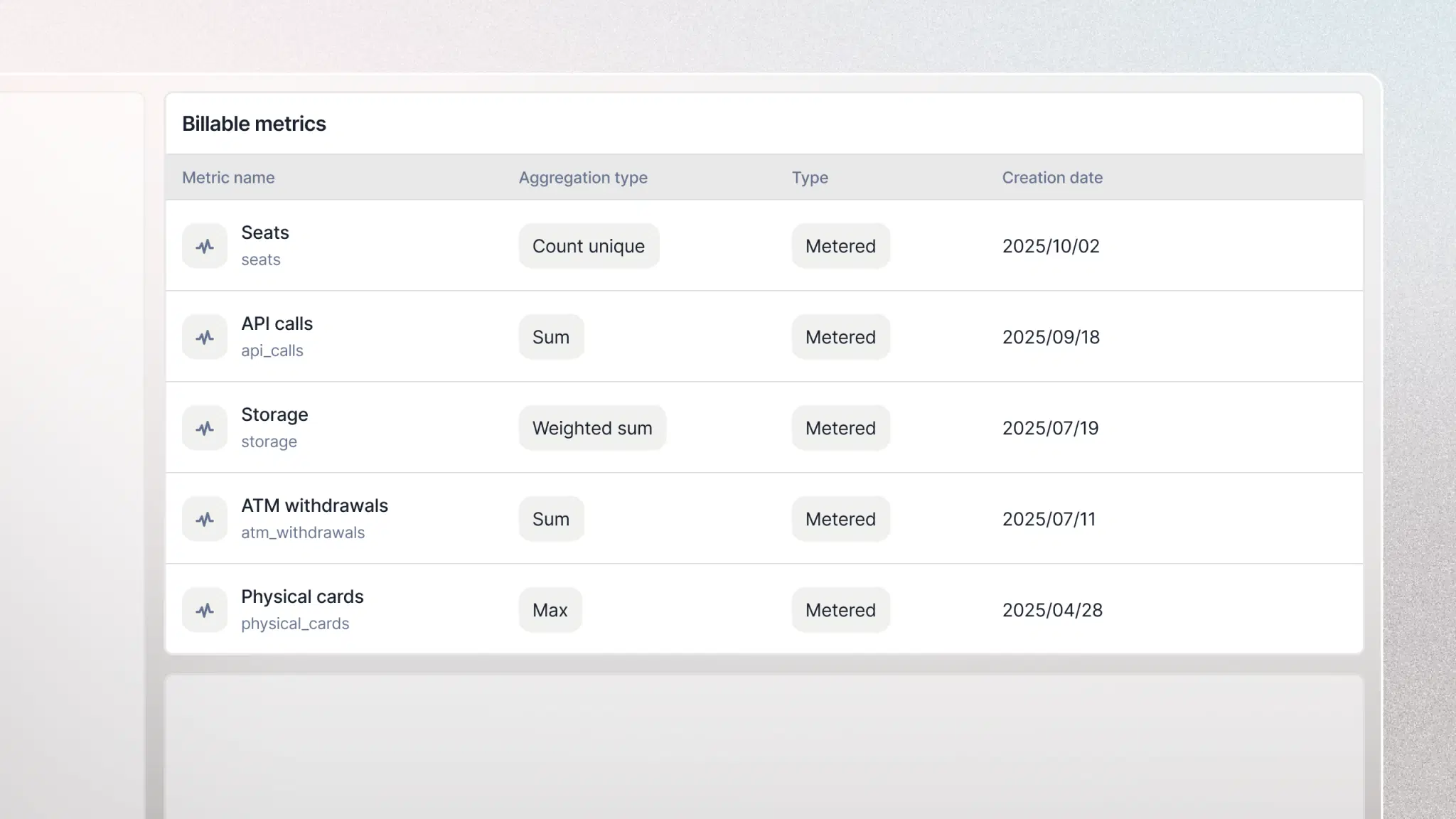 Compliant, automated invoicing
