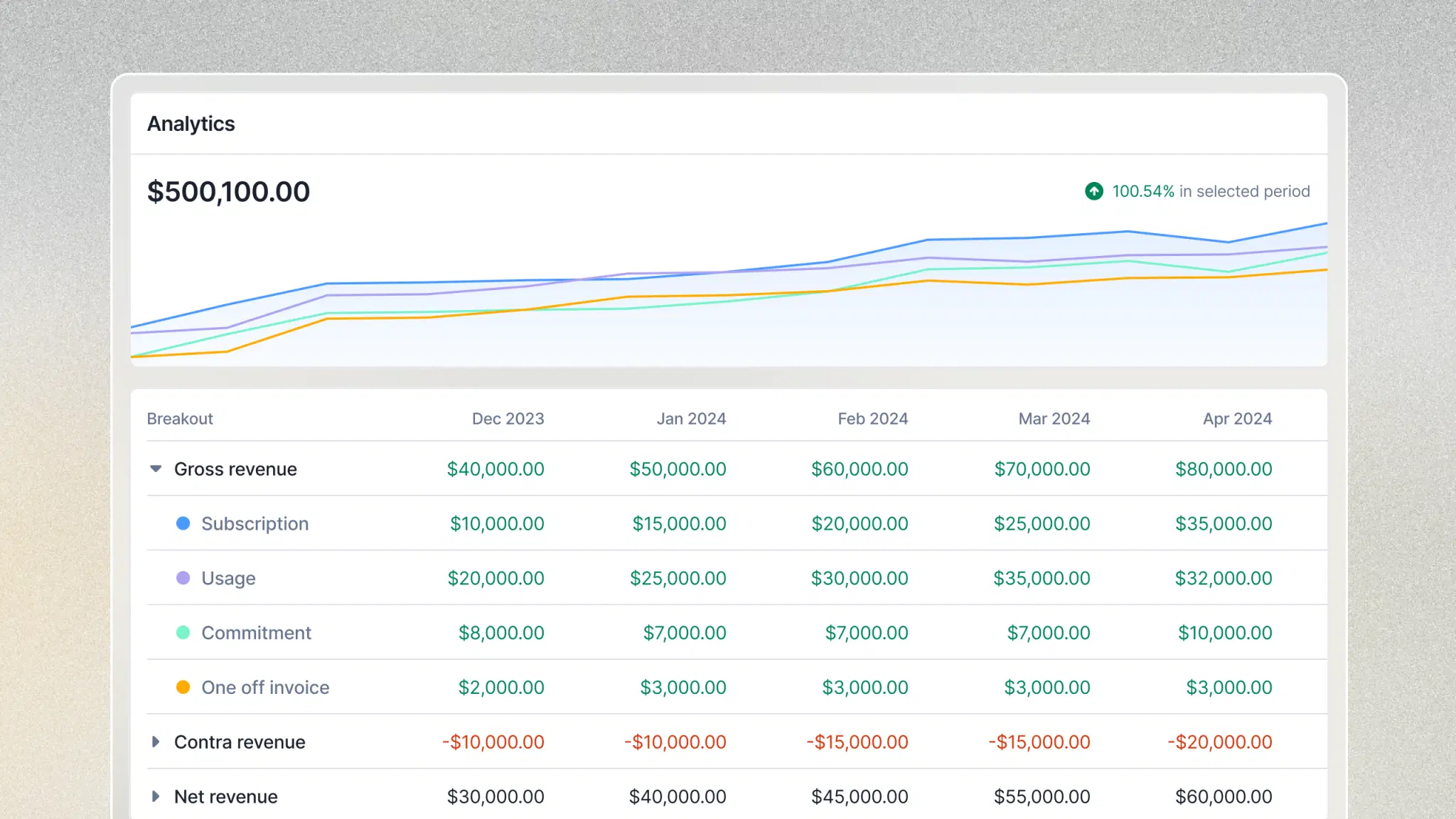 Automate manual billing work