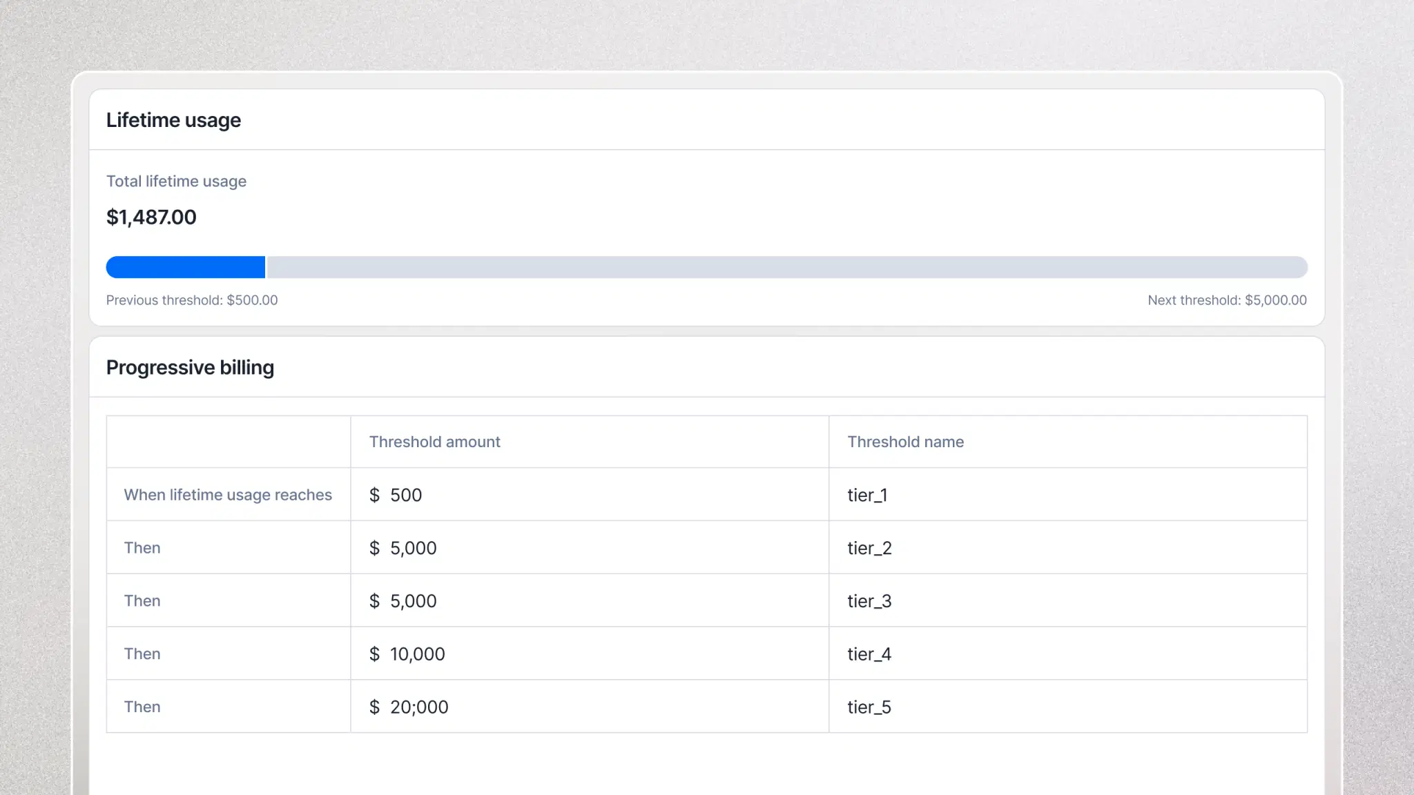 Solve issues before they arise