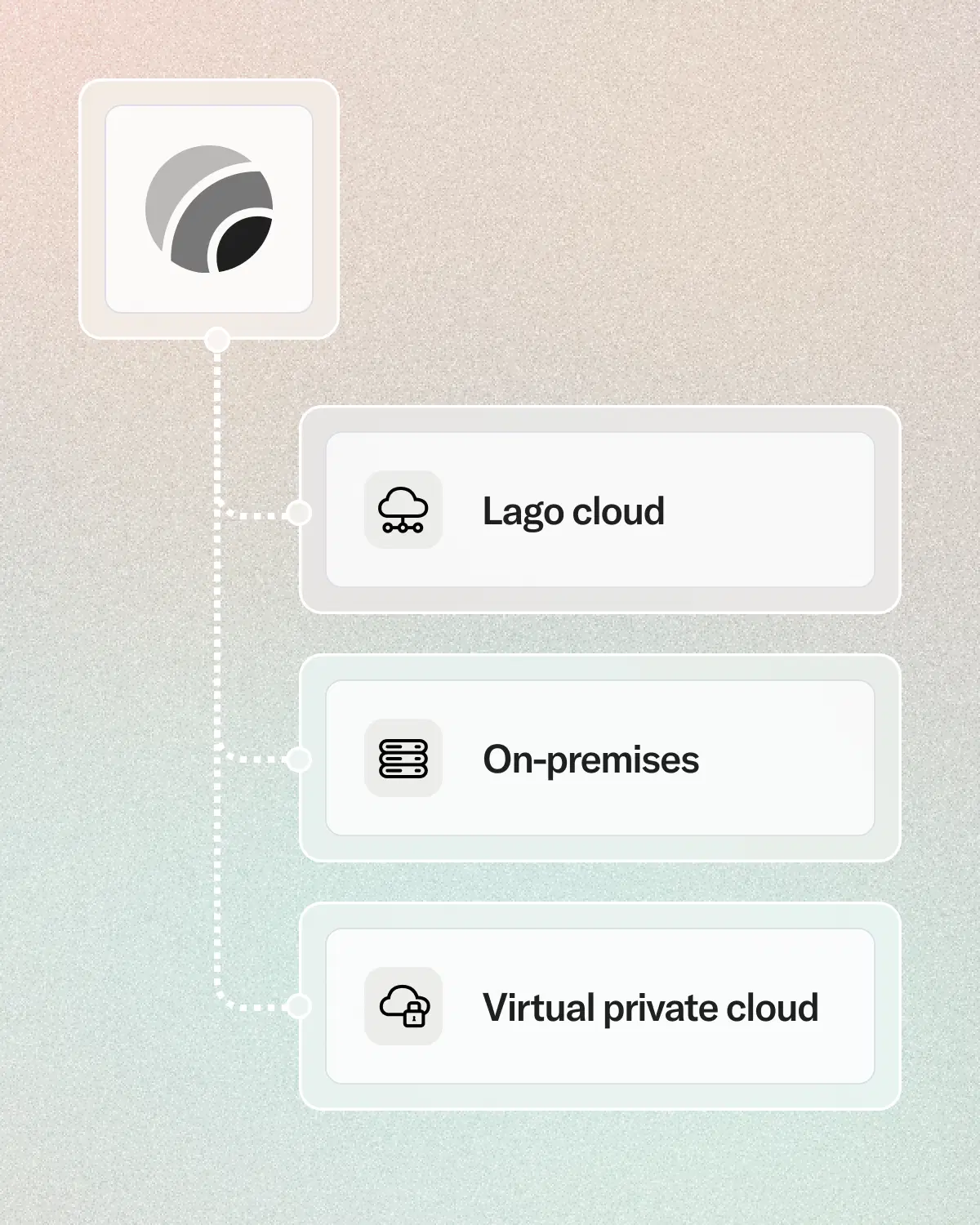 Deployment flexibility.
