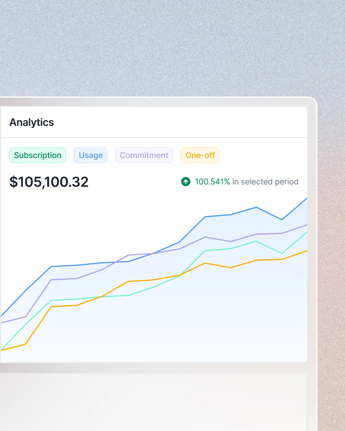 Alerts and reporting.