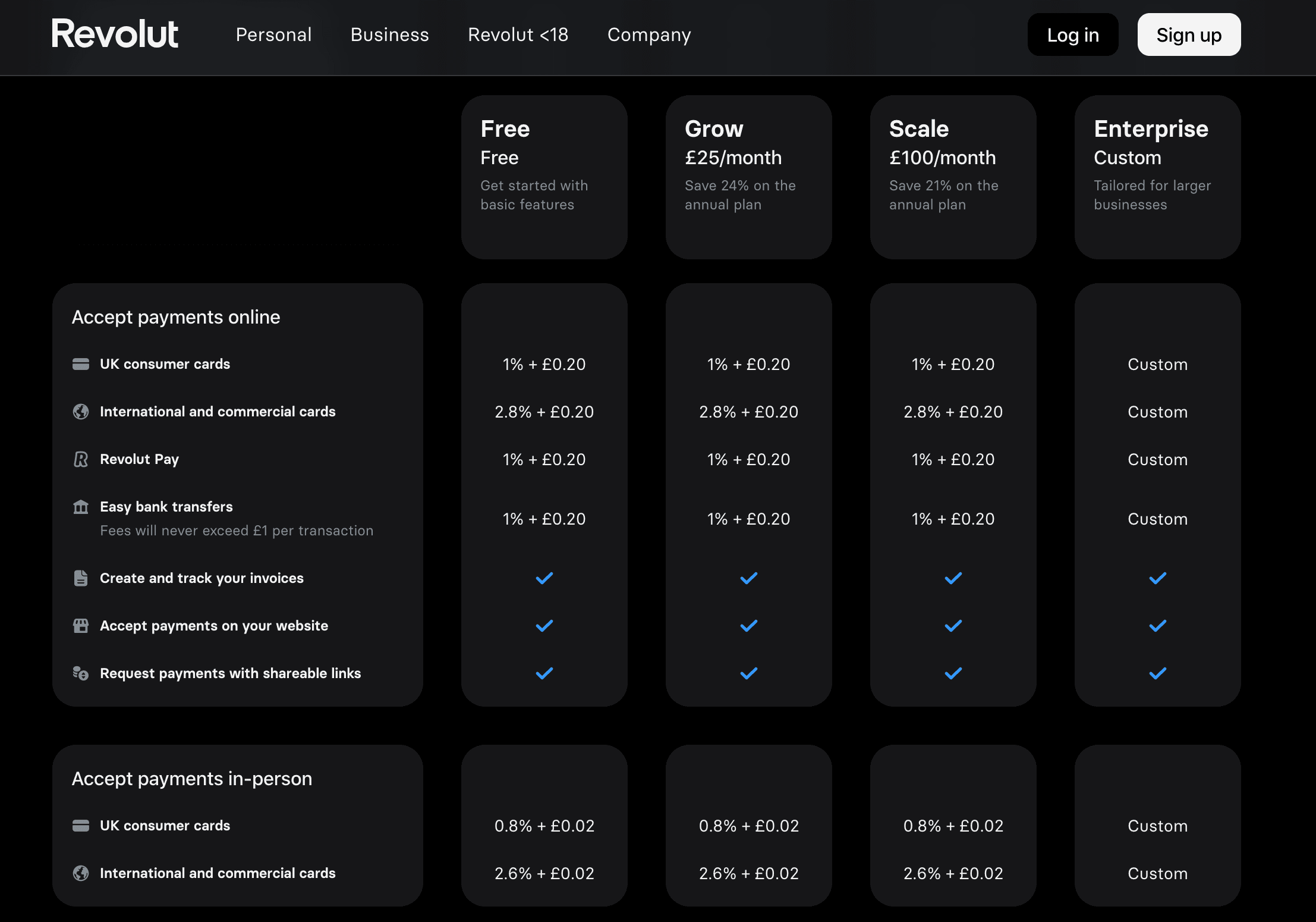 Revolut's hybrid pricing