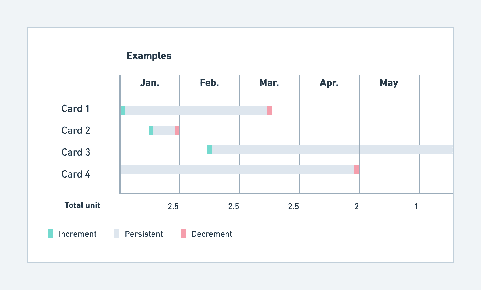 Example of persistent charges