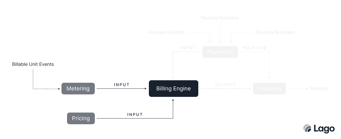 Payments Diagram — Pricing