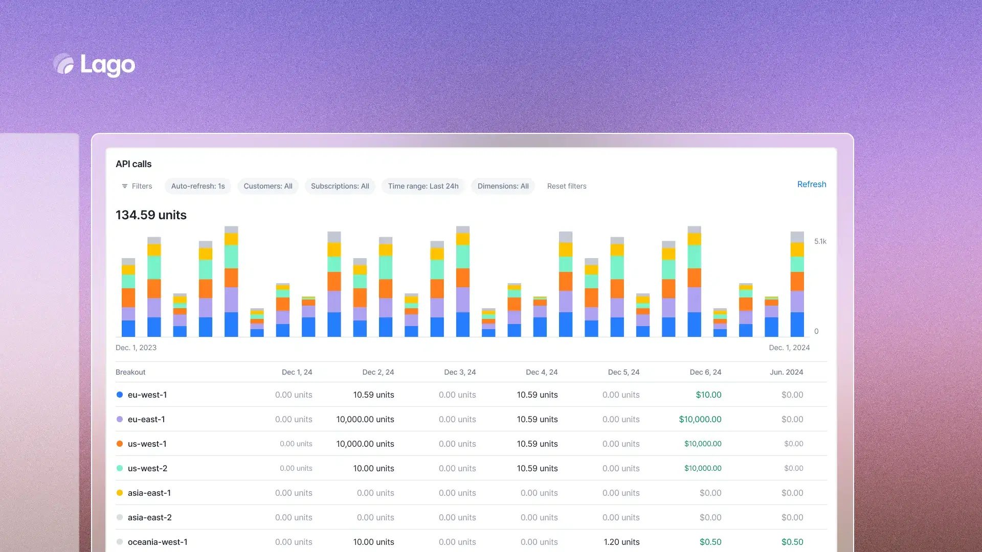 Usage-Based Billing: The Complete Guide (How It Works, Models, Examples & Software)