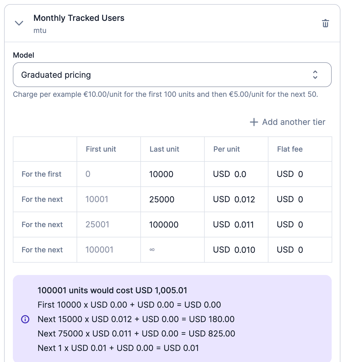 Graduated charge model